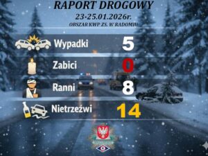 Weekend na drogach Mazowsza. Raport drogowy